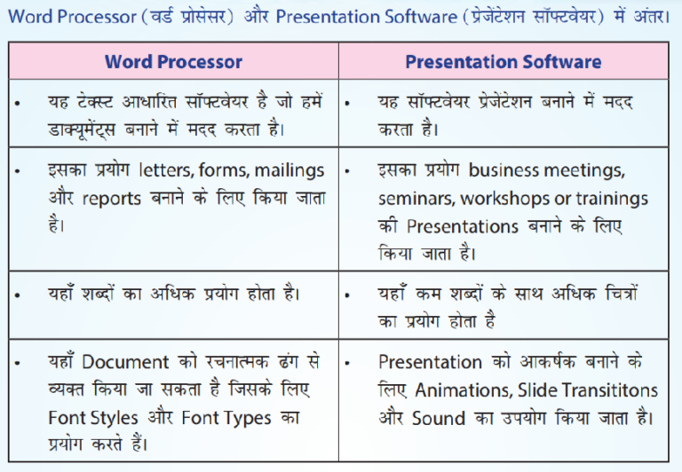difference between word processor and presentation software
