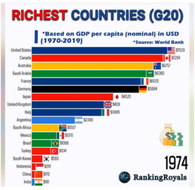 From Chart to Masterpiece: Tips for Making Stunning G20 Posters