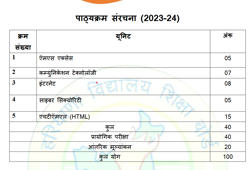 HBSE Class 10 Computer Science Syllabus